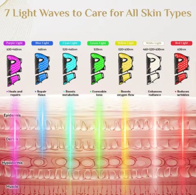 Luz LED que rejuvenece el rostro y el cuello